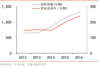 房产税税率_售电收入 增值税税率(2)