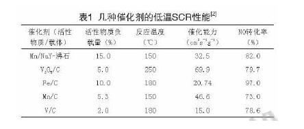 脱硫脱硝