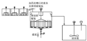 脱硫废水