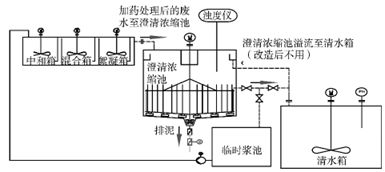 脱硫废水