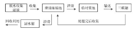 脱硫废水