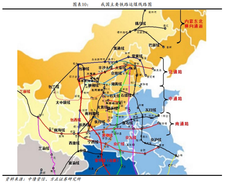 火电专题报告二:煤炭和电力供需双改善 带动火电业绩反转