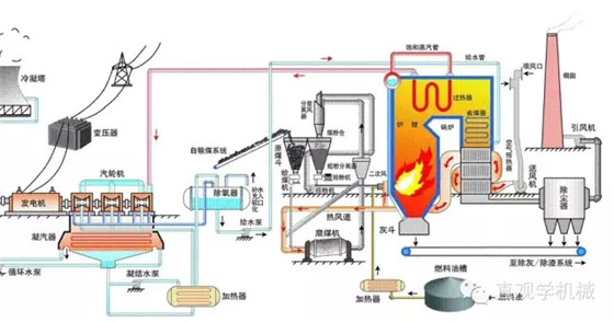 火电厂是这样工作的,发电网-专业面向发电厂