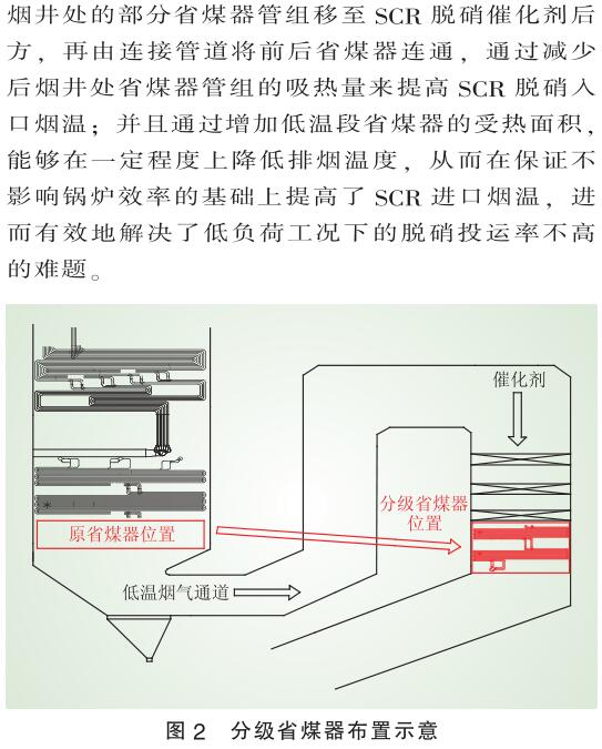 低负荷脱硝