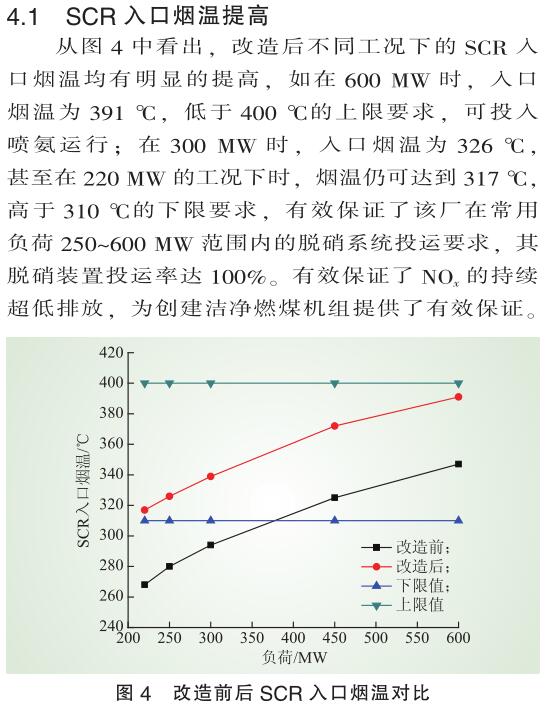 低负荷脱硝