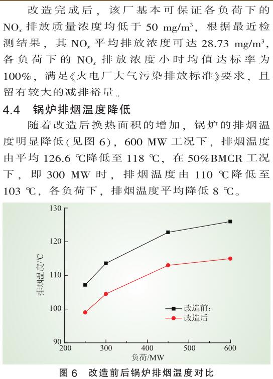 低负荷脱硝