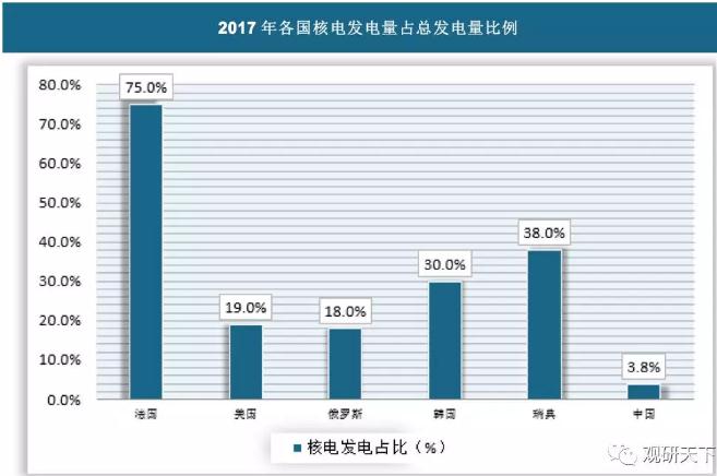 中国核电行业发展历史和核电核心竞争要素分析