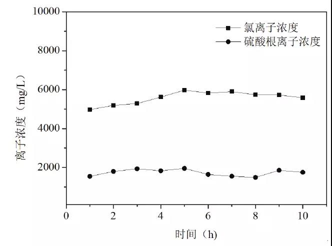 脱硫废水处理