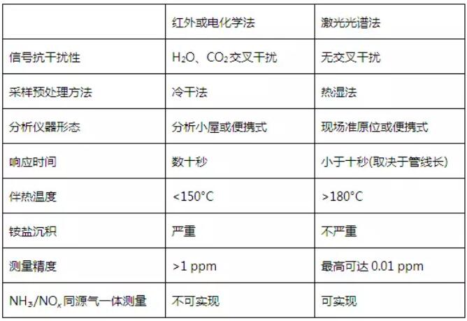 喷氨优化