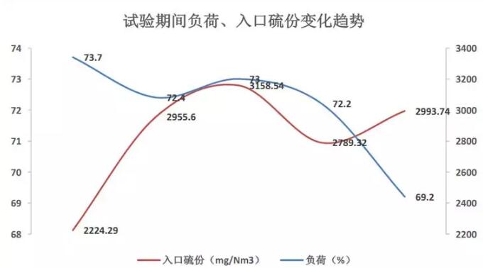 脱硫增效剂