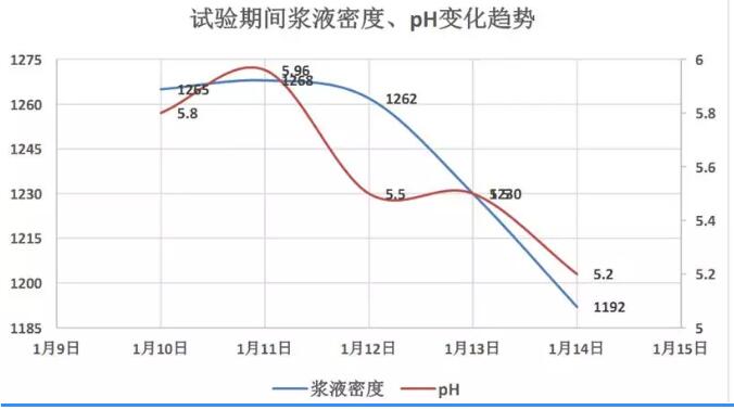 脱硫增效剂