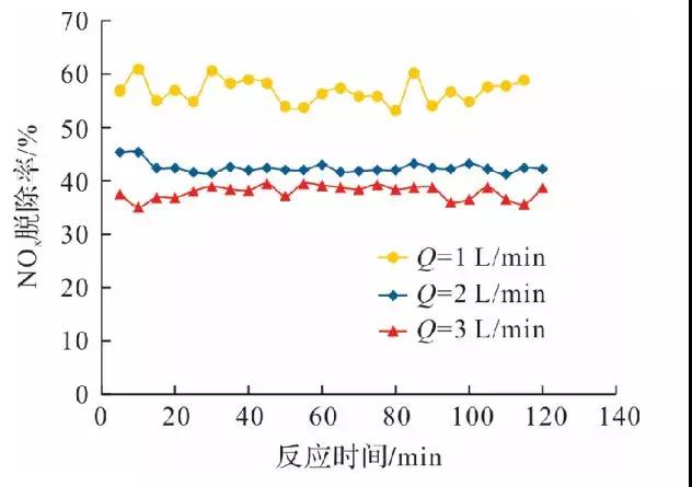 脱硫脱硝 