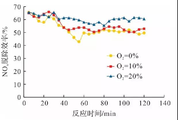 脱硫脱硝 