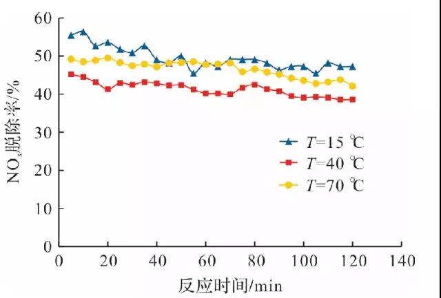 脱硫脱硝 