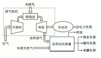 图3典型燃气轮机三联供系统流程