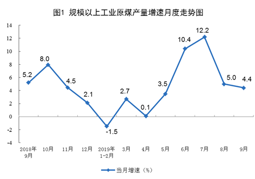 煤炭,煤炭价格,焦煤,焦炭,动力煤,焦炭价格,无烟煤,焦煤价格