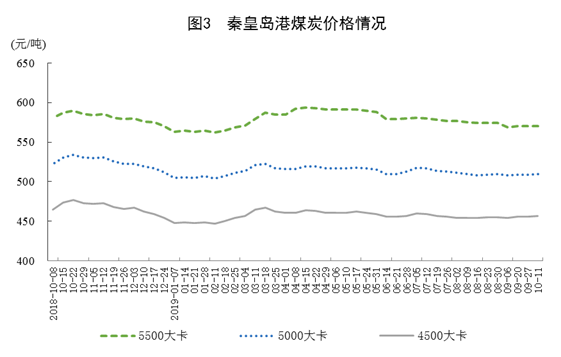 煤炭,煤炭价格,焦煤,焦炭,动力煤,焦炭价格,无烟煤,焦煤价格