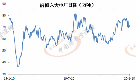 煤炭,煤炭价格,焦煤,焦炭,动力煤,焦炭价格,无烟煤,焦煤价格