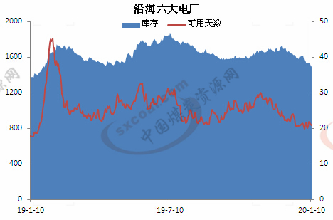 煤炭,煤炭价格,焦煤,焦炭,动力煤,焦炭价格,无烟煤,焦煤价格