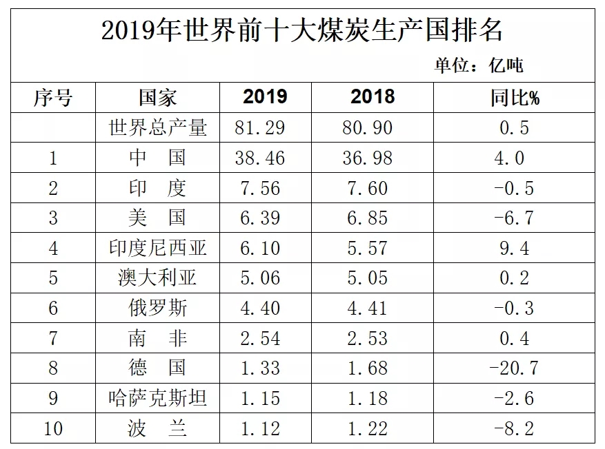 煤炭,煤炭价格,焦煤,焦炭,动力煤,焦炭价格,无烟煤,焦煤价格