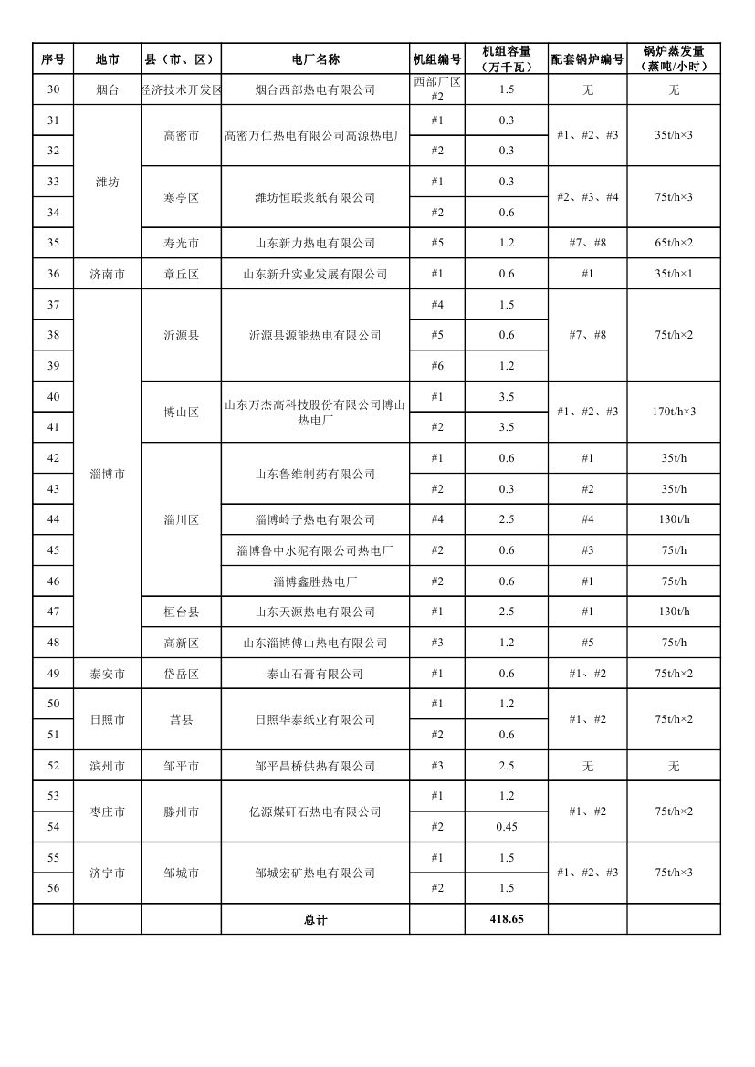 山东省2020年关停燃煤机组名单0001.jpg