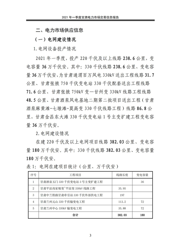 (定稿)2021年一季度甘肃电力市场交易信息报告_05.jpg