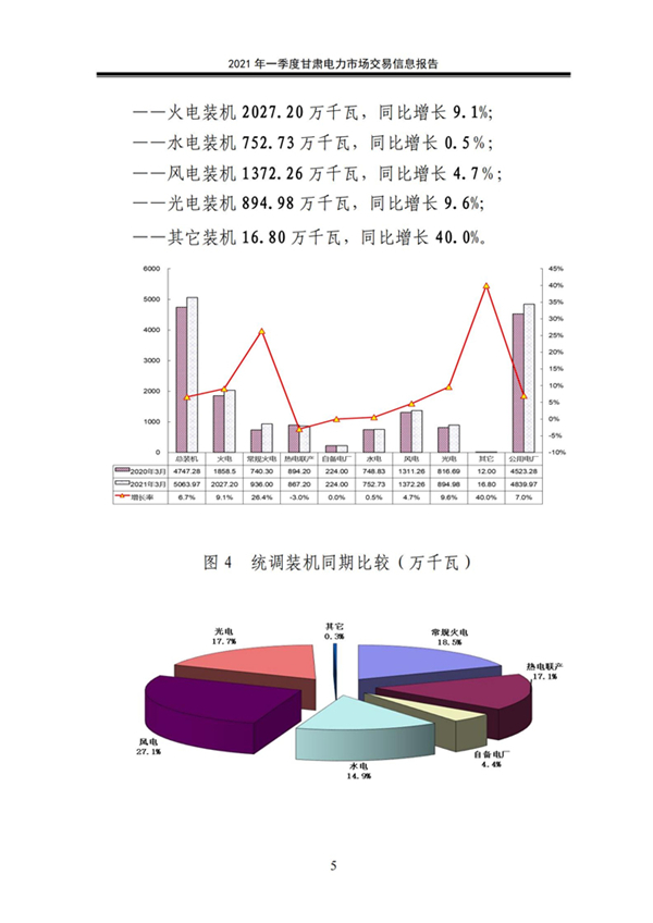 (定稿)2021年一季度甘肃电力市场交易信息报告_07.jpg