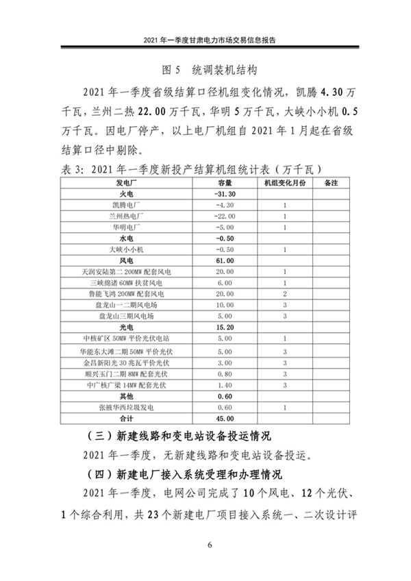 (定稿)2021年一季度甘肃电力市场交易信息报告_08.jpg
