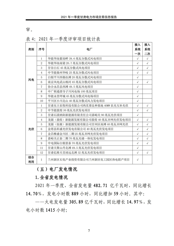 (定稿)2021年一季度甘肃电力市场交易信息报告_09.jpg