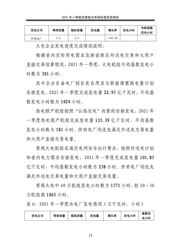 (定稿)2021年一季度甘肃电力市场交易信息报告_14.jpg