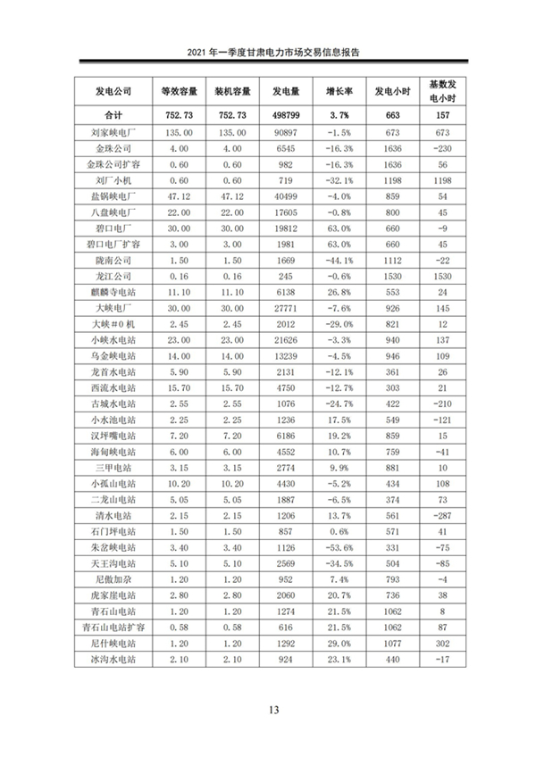 (定稿)2021年一季度甘肃电力市场交易信息报告_15.jpg