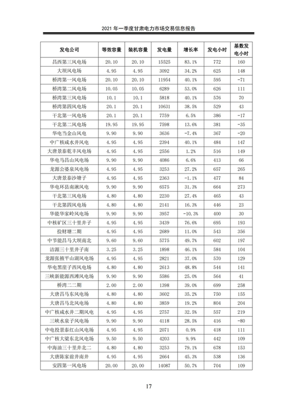 (定稿)2021年一季度甘肃电力市场交易信息报告_19.jpg