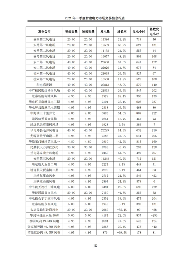 (定稿)2021年一季度甘肃电力市场交易信息报告_20.jpg