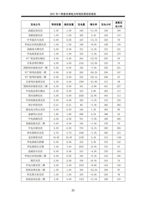 (定稿)2021年一季度甘肃电力市场交易信息报告_22.jpg
