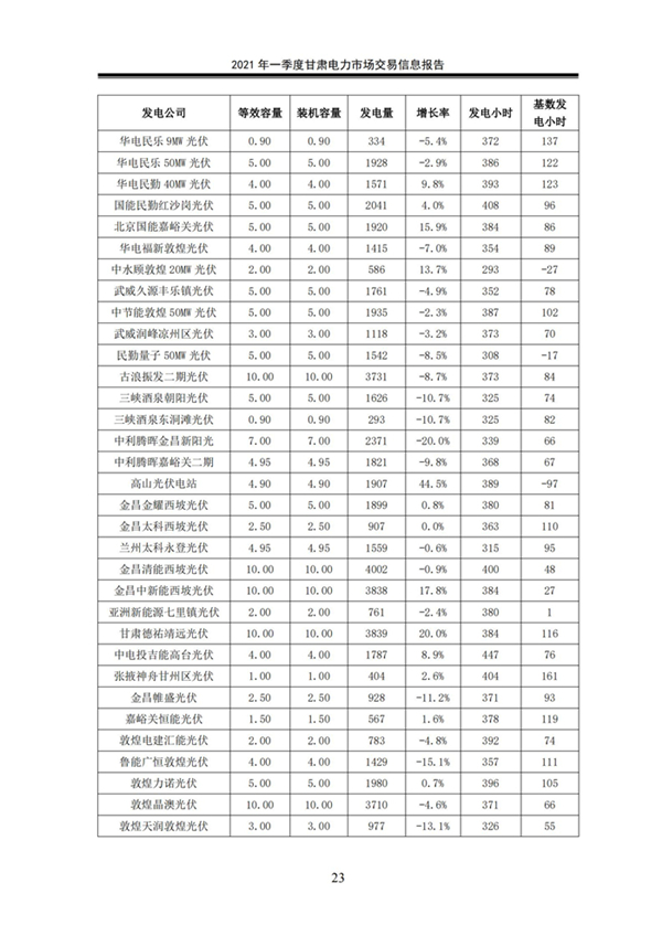 (定稿)2021年一季度甘肃电力市场交易信息报告_25.jpg