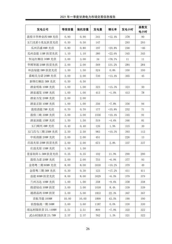(定稿)2021年一季度甘肃电力市场交易信息报告_28.jpg