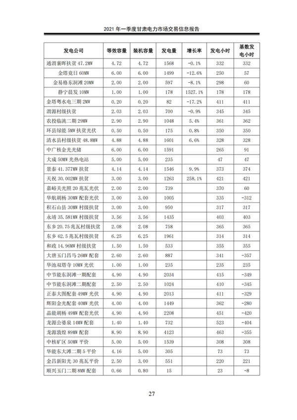 (定稿)2021年一季度甘肃电力市场交易信息报告_29.jpg