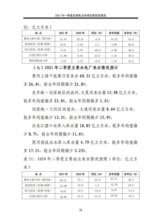 (定稿)2021年一季度甘肃电力市场交易信息报告_34.jpg