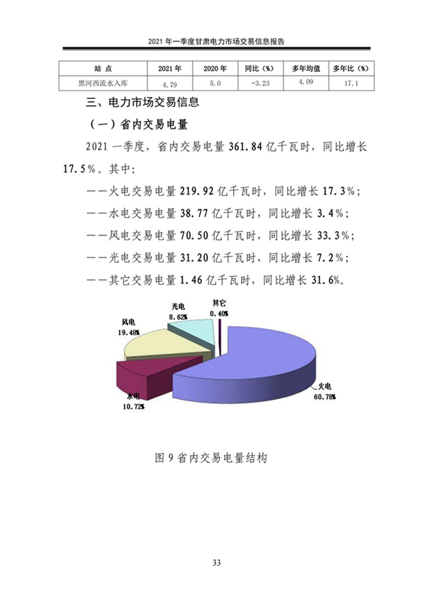 (定稿)2021年一季度甘肃电力市场交易信息报告_35.jpg