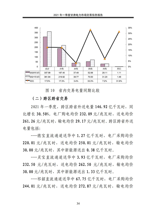 (定稿)2021年一季度甘肃电力市场交易信息报告_36.jpg