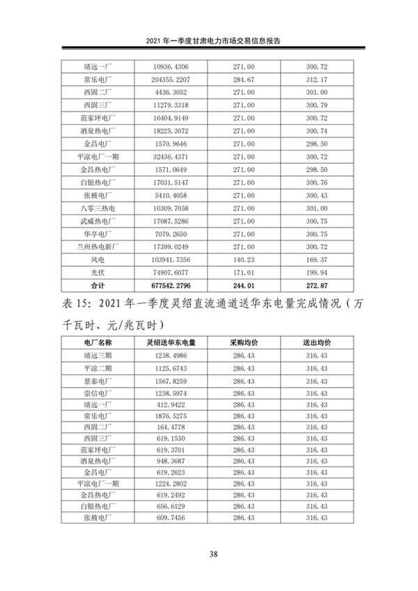 (定稿)2021年一季度甘肃电力市场交易信息报告_40.jpg