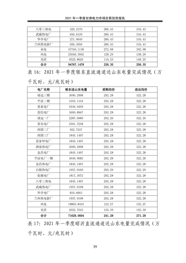 (定稿)2021年一季度甘肃电力市场交易信息报告_41.jpg