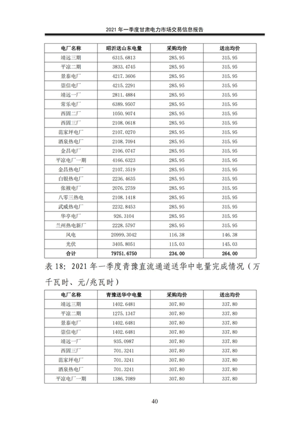 (定稿)2021年一季度甘肃电力市场交易信息报告_42.jpg