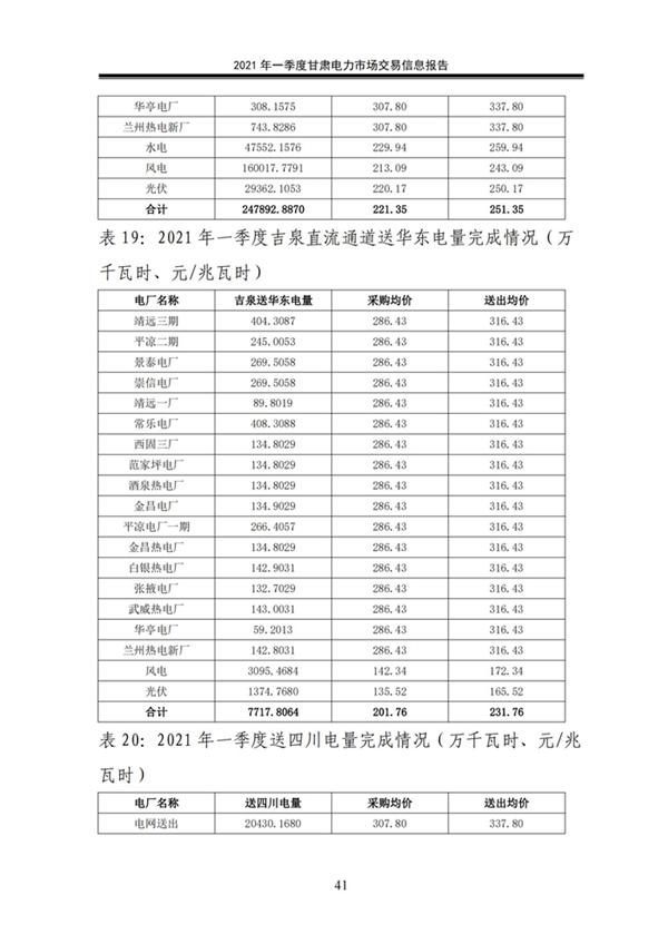 (定稿)2021年一季度甘肃电力市场交易信息报告_43.jpg