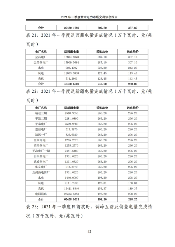 (定稿)2021年一季度甘肃电力市场交易信息报告_44.jpg