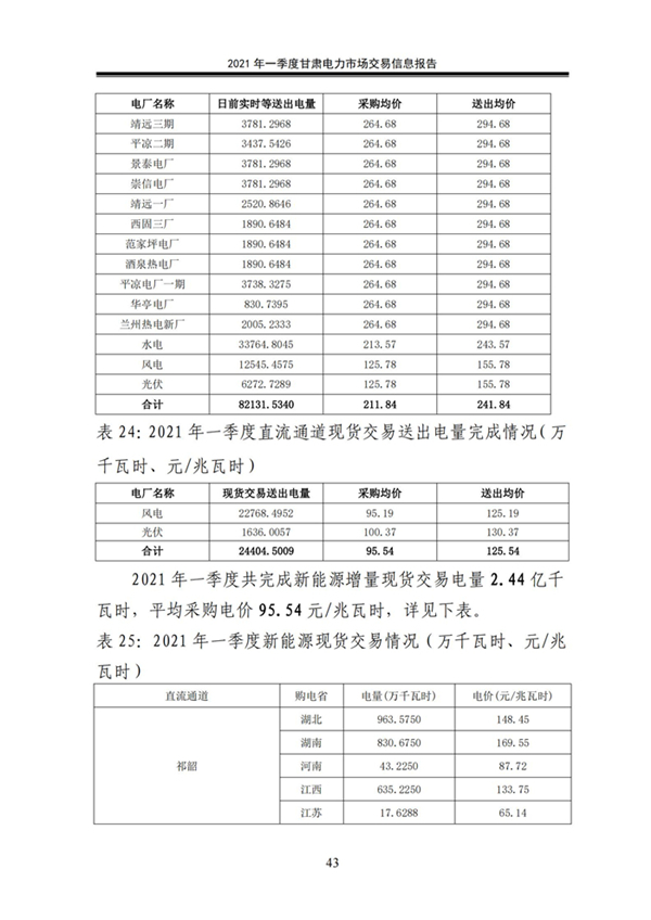 (定稿)2021年一季度甘肃电力市场交易信息报告_45.jpg