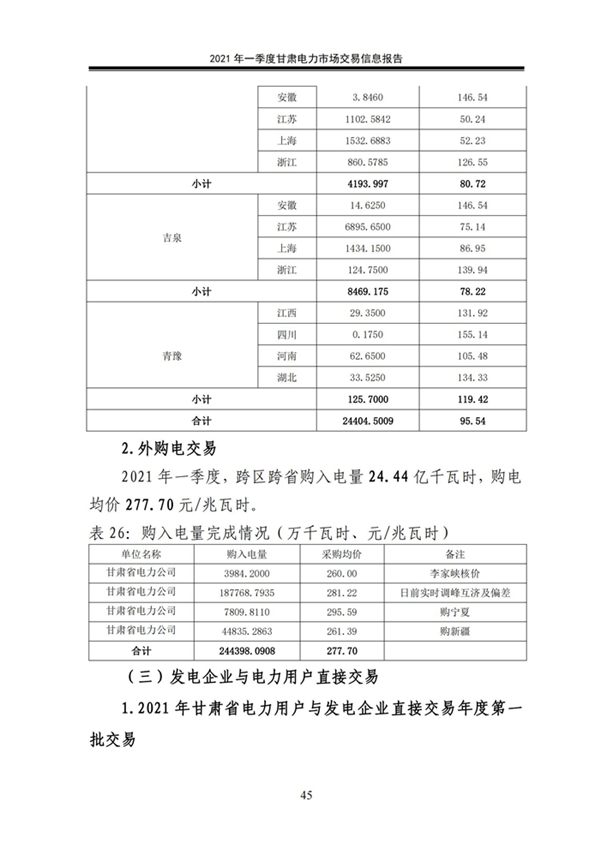 (定稿)2021年一季度甘肃电力市场交易信息报告_47.jpg