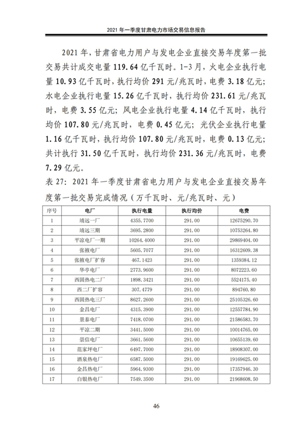 (定稿)2021年一季度甘肃电力市场交易信息报告_48.jpg