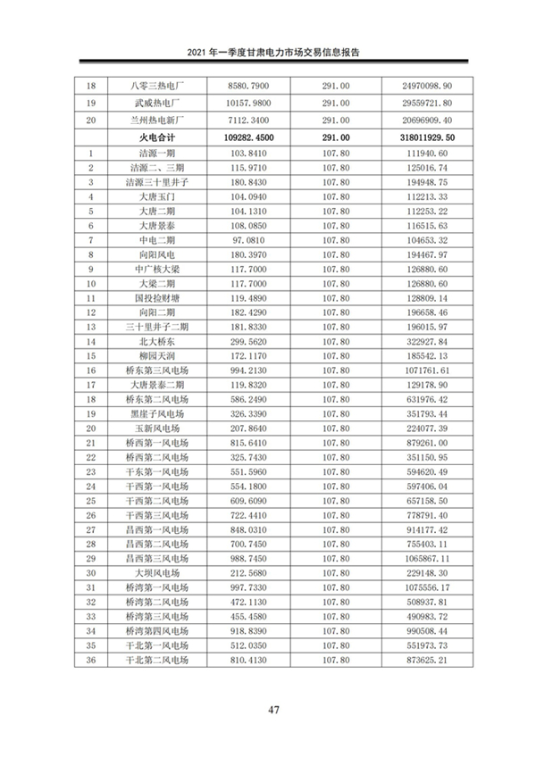 (定稿)2021年一季度甘肃电力市场交易信息报告_49.jpg