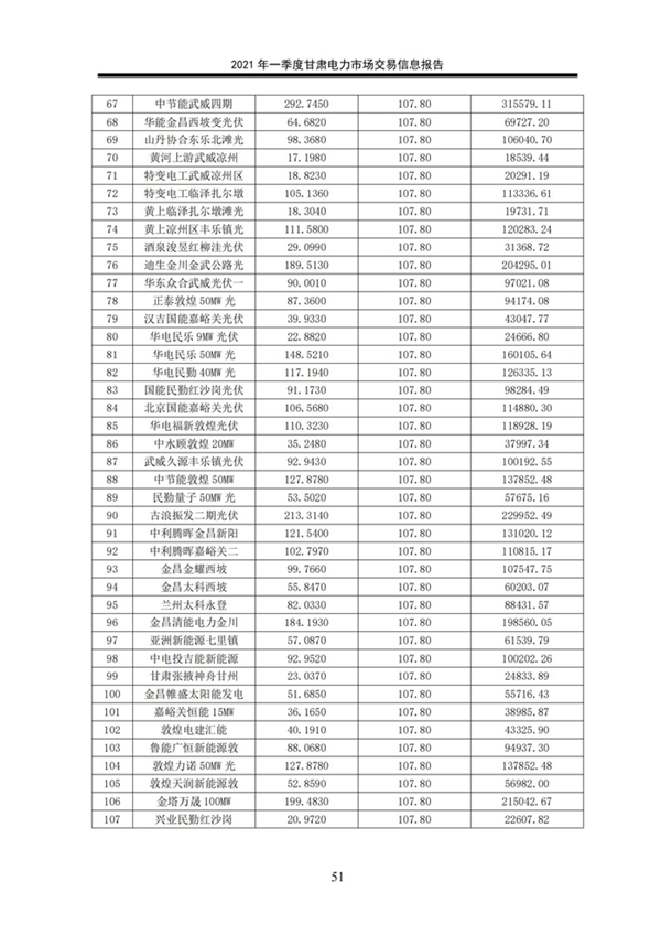 (定稿)2021年一季度甘肃电力市场交易信息报告_53.jpg